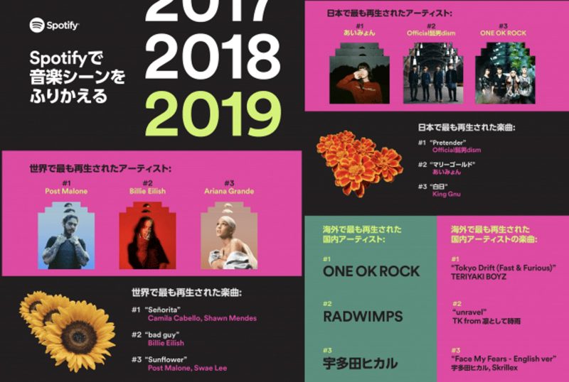 Spotify、2019年の音楽ランキングを発表（世界・日本） | ゴリミー