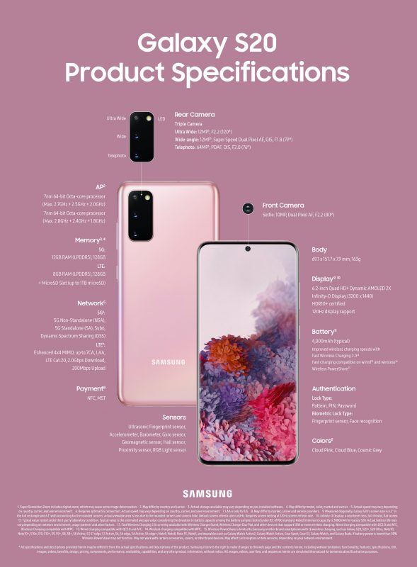 Infographic_Galaxy-S20-Product-Specifications_F.jpg