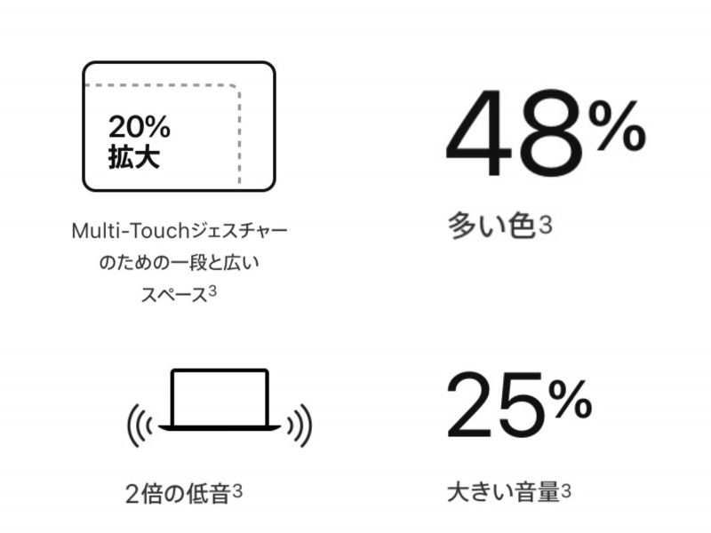 These-numbers-compared-to-macbookair2015
