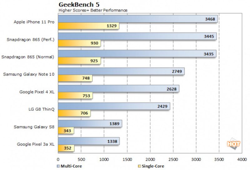 chipset-comparison.jpg