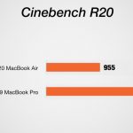 cinebench-r20-comparison-macbookair-macbookpro.jpg