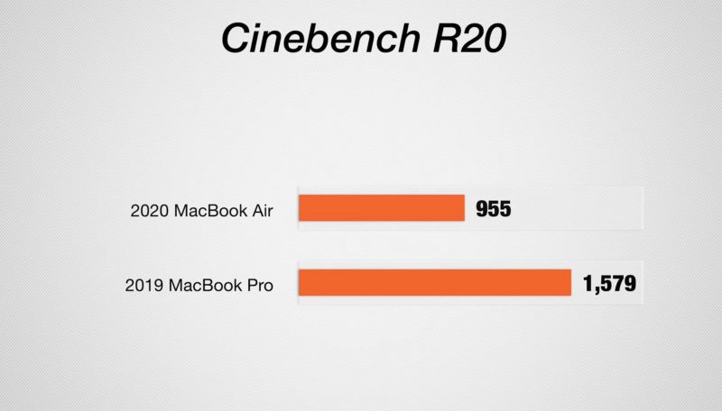 cinebench-r20-comparison-macbookair-macbookpro.jpg
