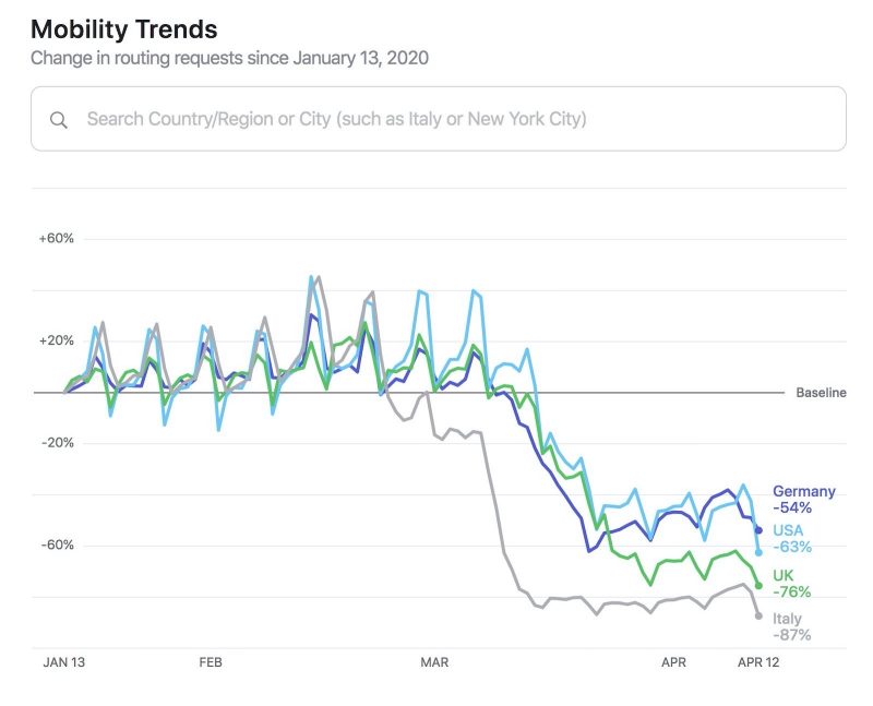 covid19-mobility-trend-report-germany-usa-uk-italy.jpg