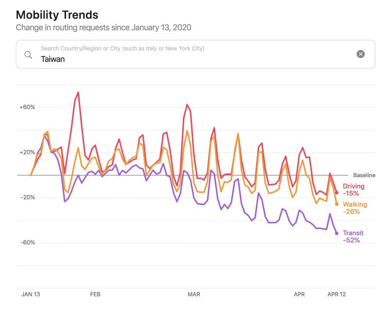 covid19-mobility-trend-report-taiwan.jpg