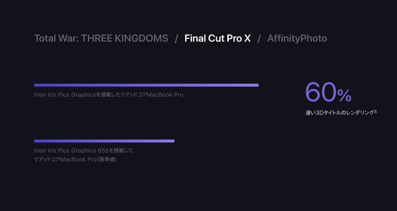 apple-official-final-cut-pro-speedup.jpg