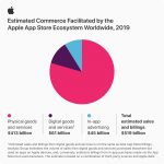 Apple_App-Store-infographic-stats_06152020.jpg