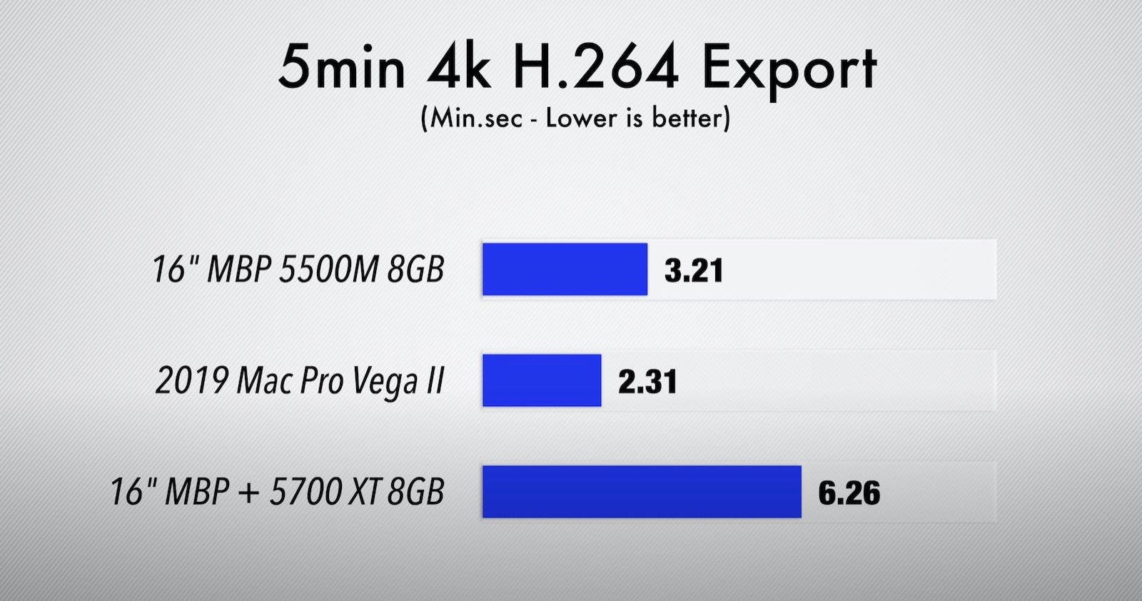 Exporting with egpu