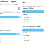 iOS-and-iPadOS-Usage.jpg