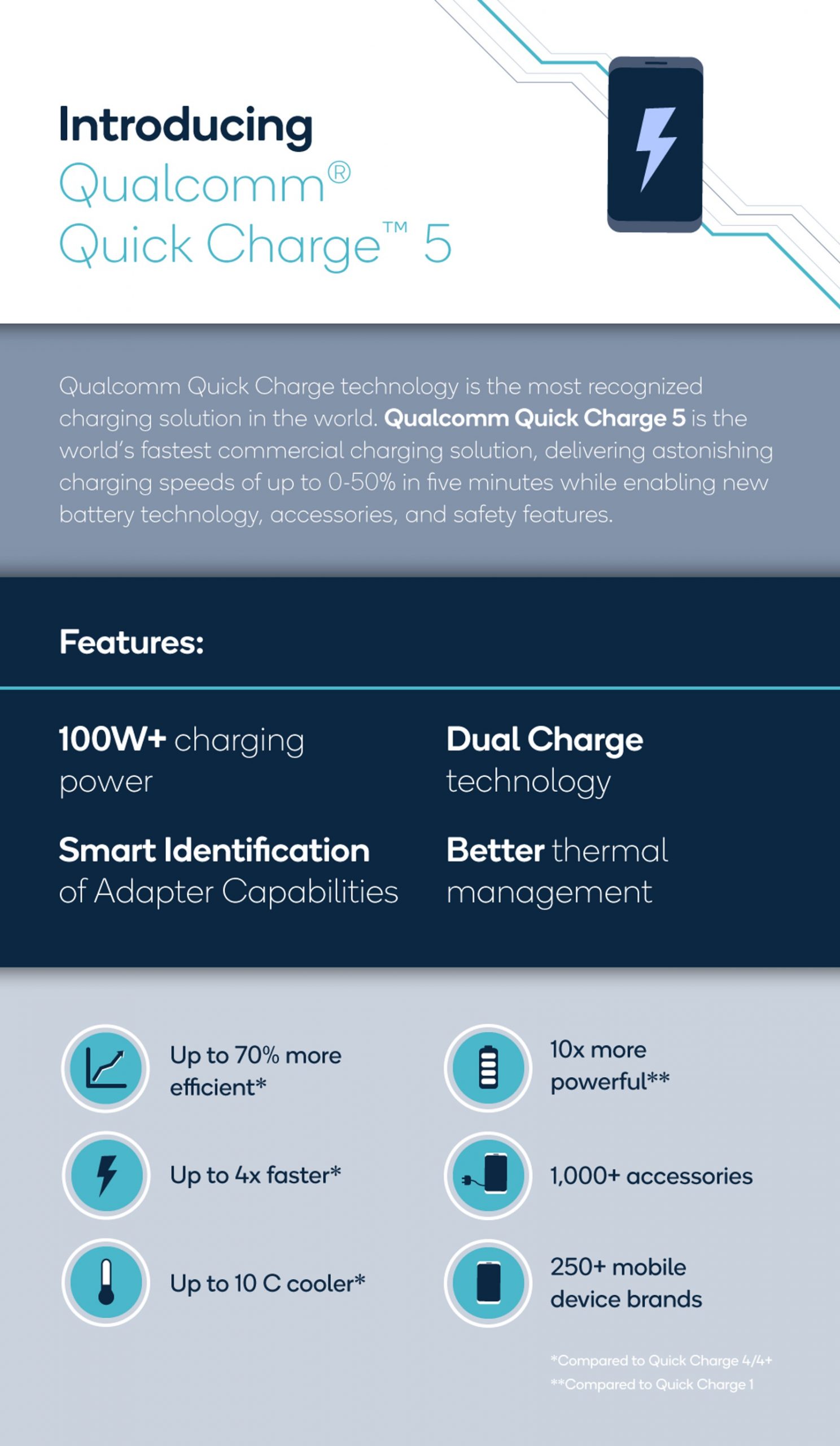 Qc quickcharge5 infographic final v2