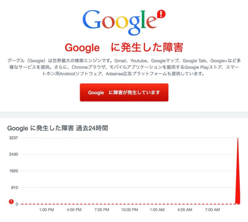 down-detector-google.jpg