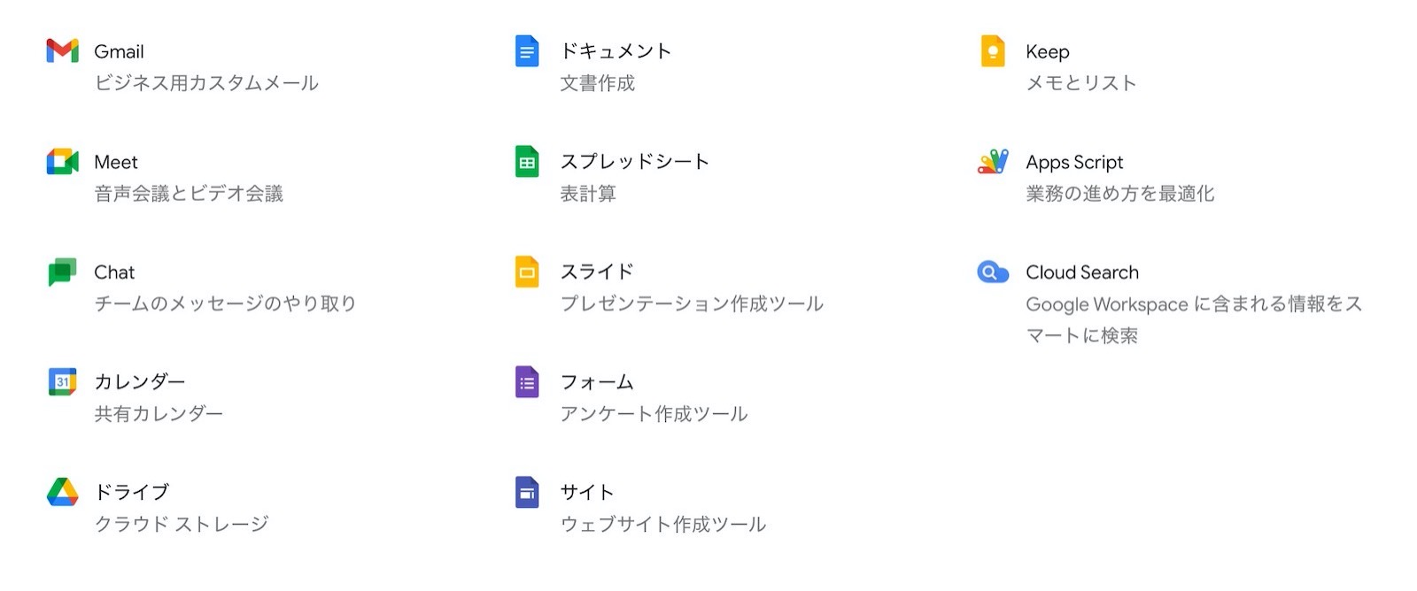 Google Workspace included applications