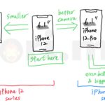 How-to-choose-iphone12-series-01.jpg