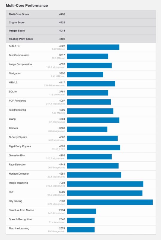 ipad-air-4-ipad13_2-geekbench-performance-4.jpg