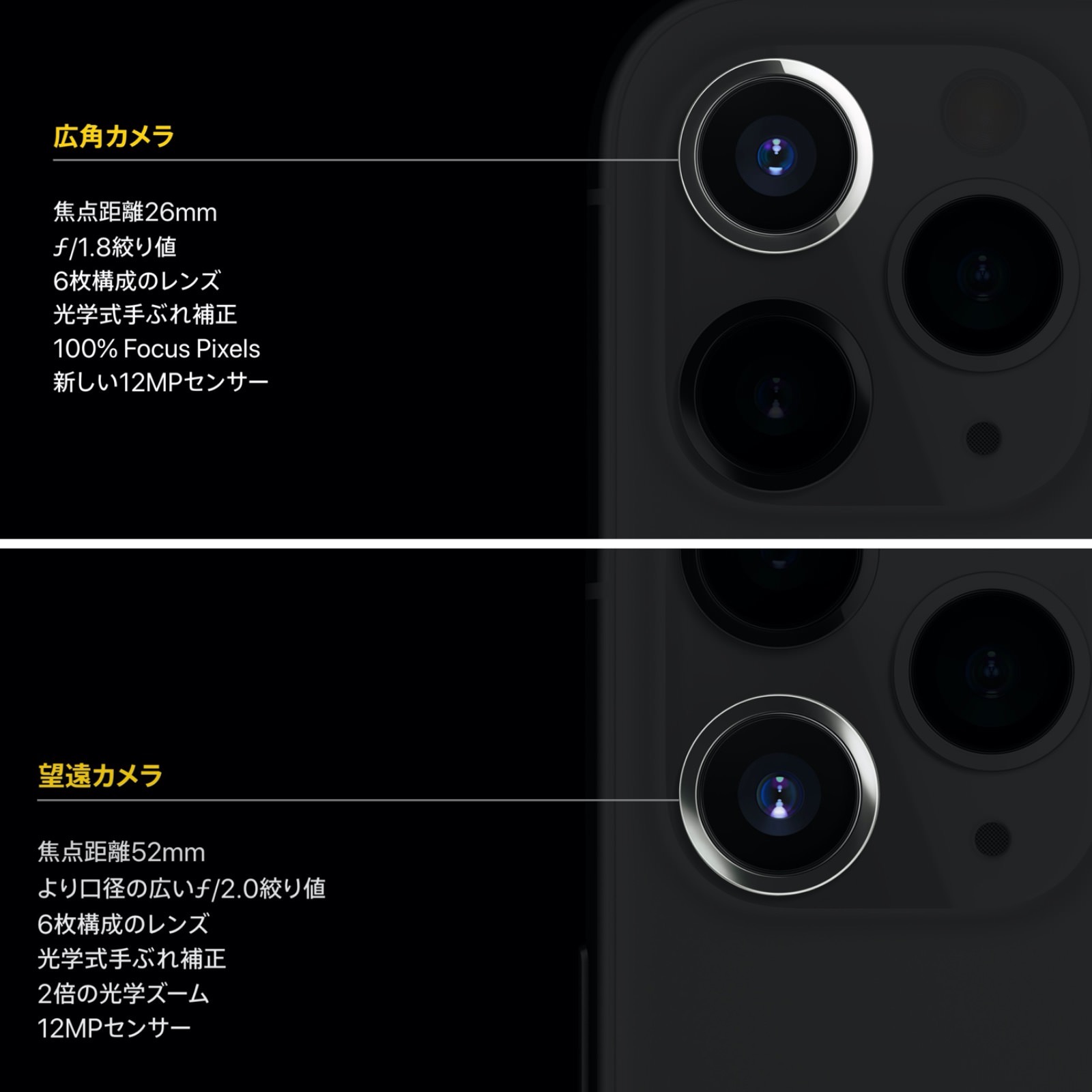 Iphone 11 pro camera