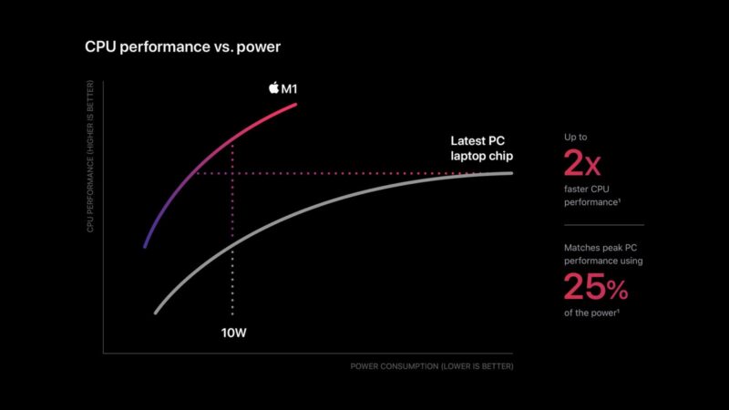 Apple_m1-chip-cpu-power-chart_11102020.jpg