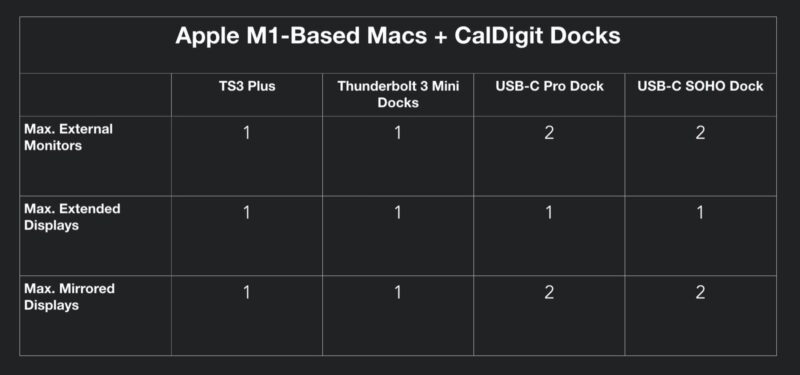 M1-Macs-and-Caldigit-Docks-00.jpg