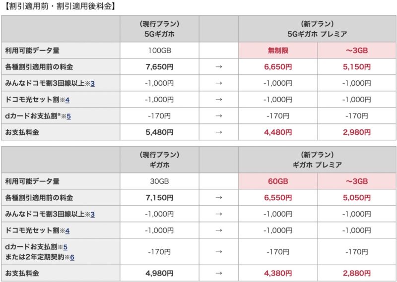 docomo-new-pricing-for-5g.jpg