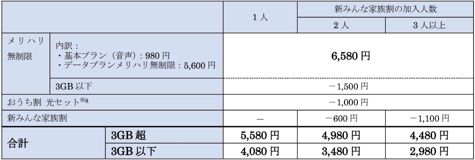 Softbank pricing for merihari museigen