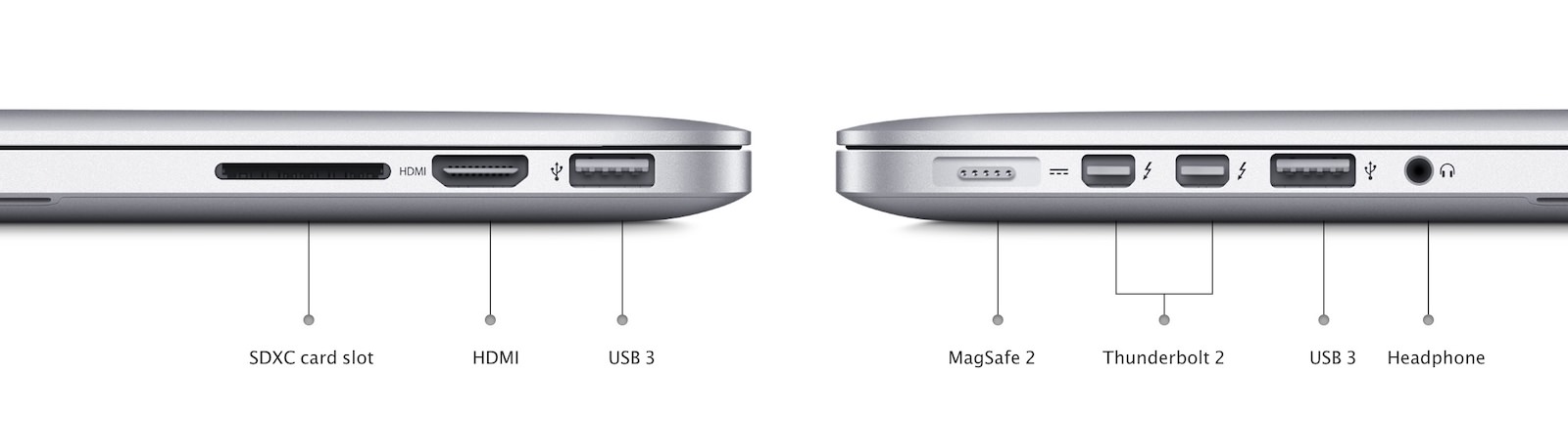 macbook-pro-2015-ports.jpg