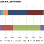 cirp-iphone-sales-chart.jpg