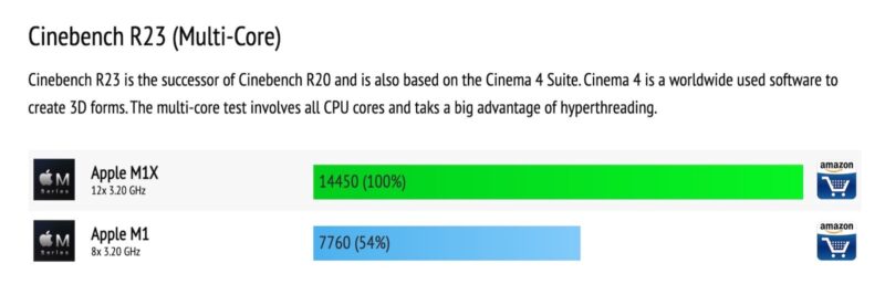 m1x-benchmark-scores.jpg