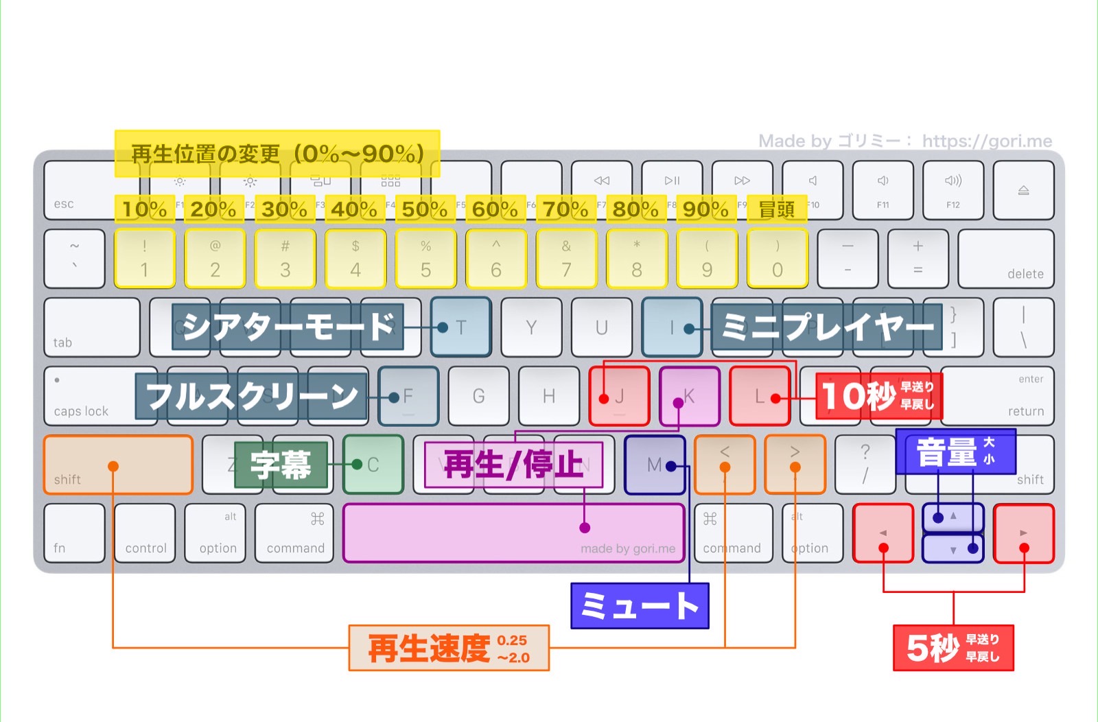 YouTube Key Shortcuts ver2