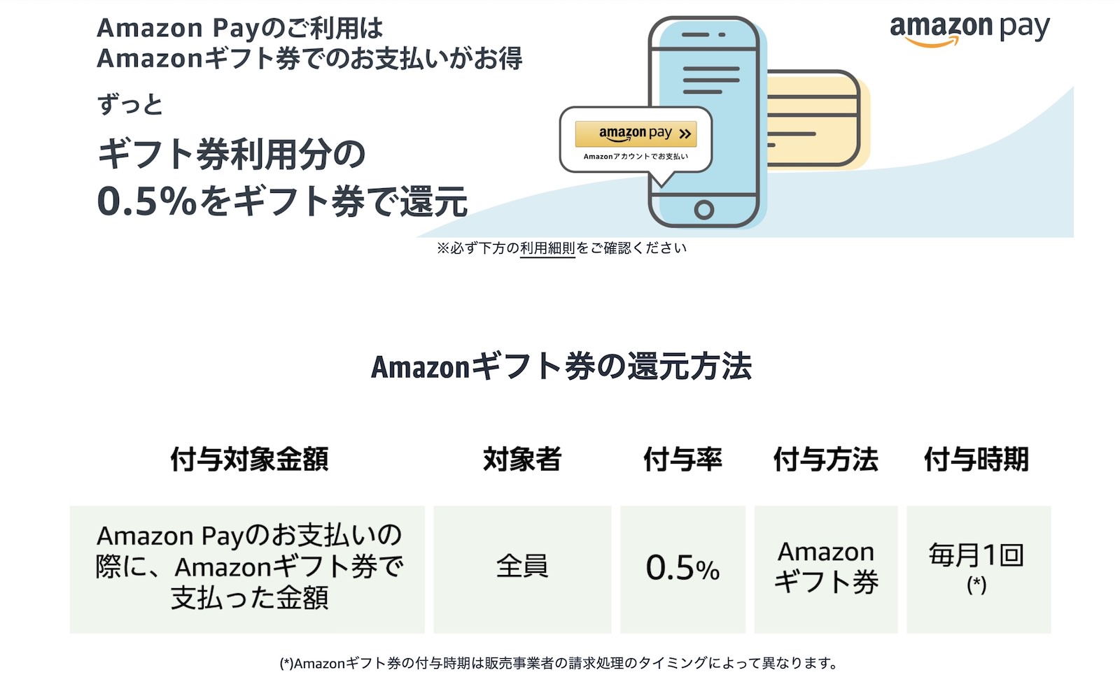 Amazon pay gift card
