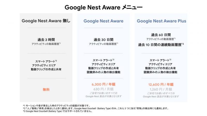 Google-Nest-Aware-Menu.jpg