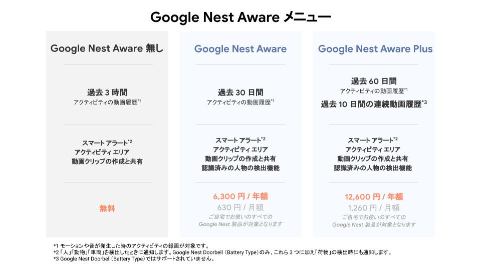 Google Nest Aware Menu