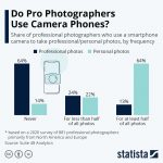 usage-of-smartphone-cameras-of-pros.jpg