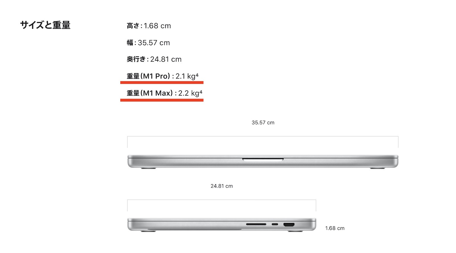 16inch mbp weight