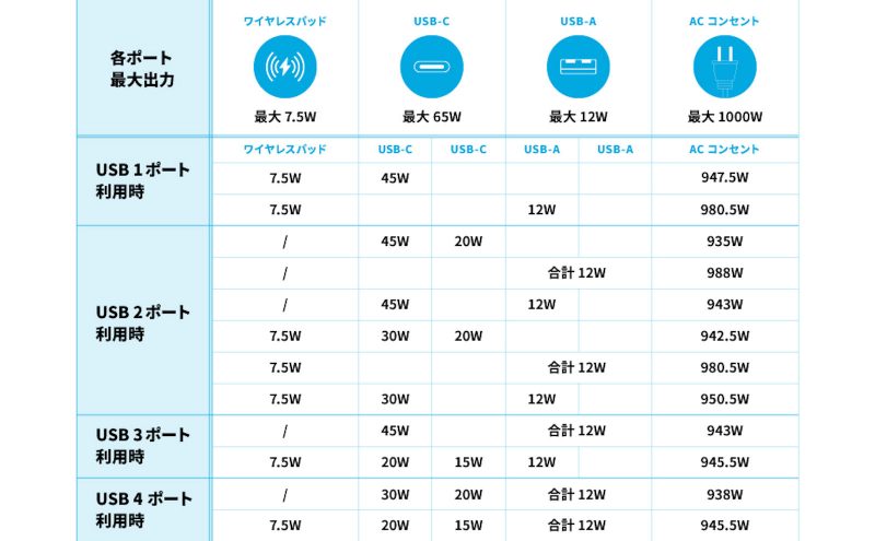 Anker-637-power-chart.jpg