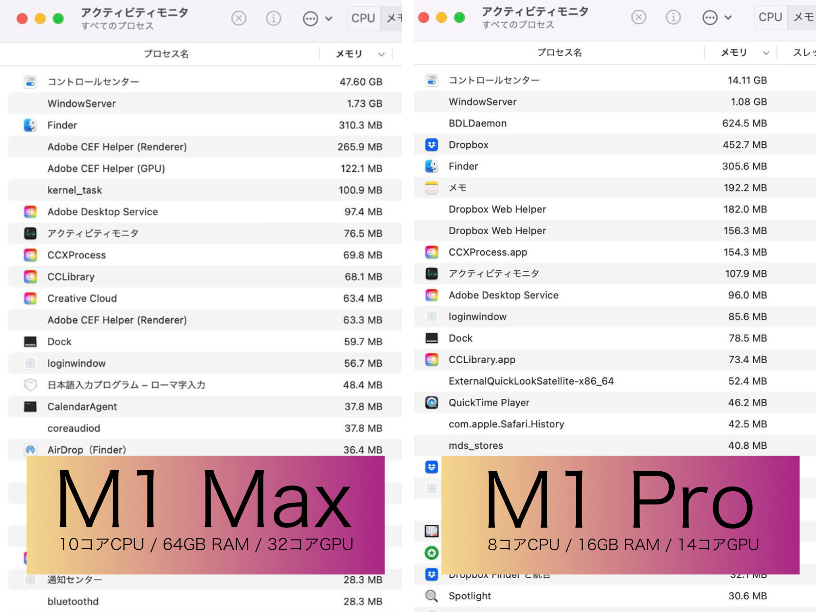 M1Max M1Pro Comparison
