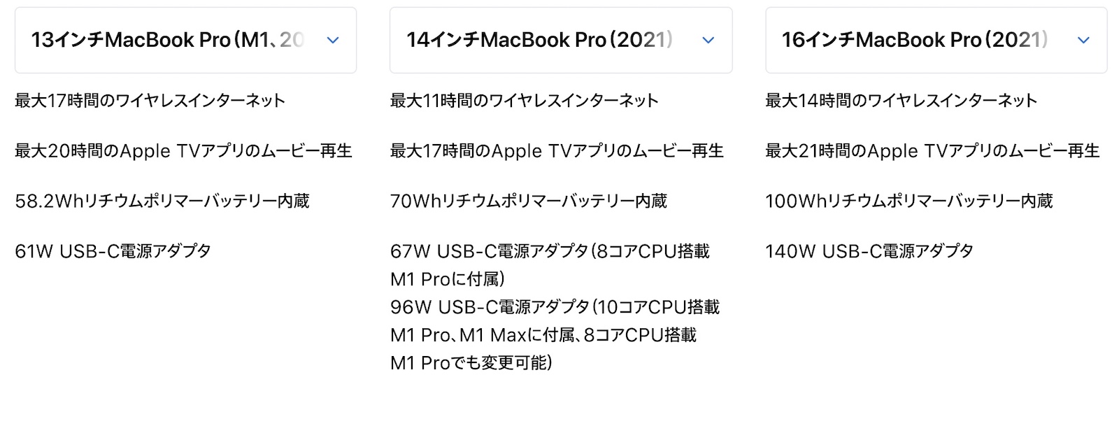 Mac battery comparison 13 14 16