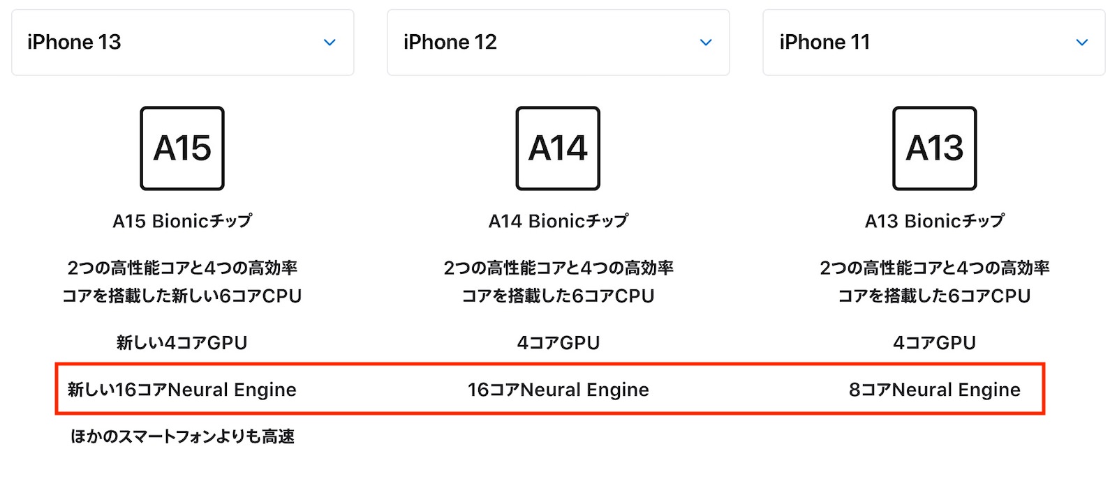 Iphone13 12 11 a chip comparison