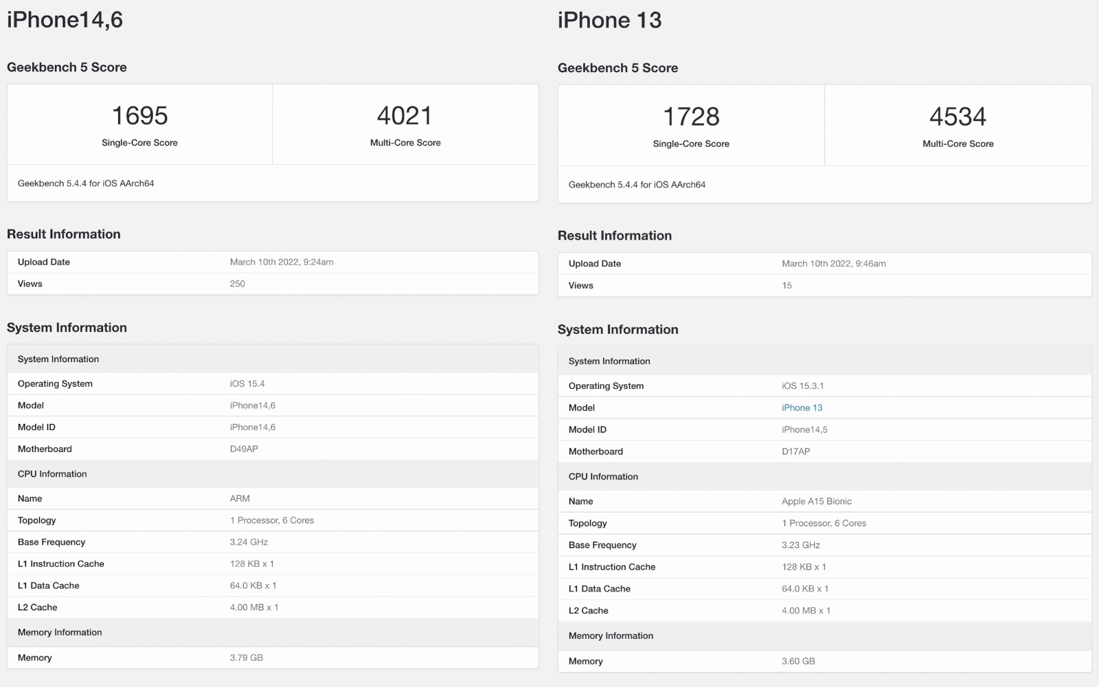 Iphone 13 and iphonese3 benchmark scores