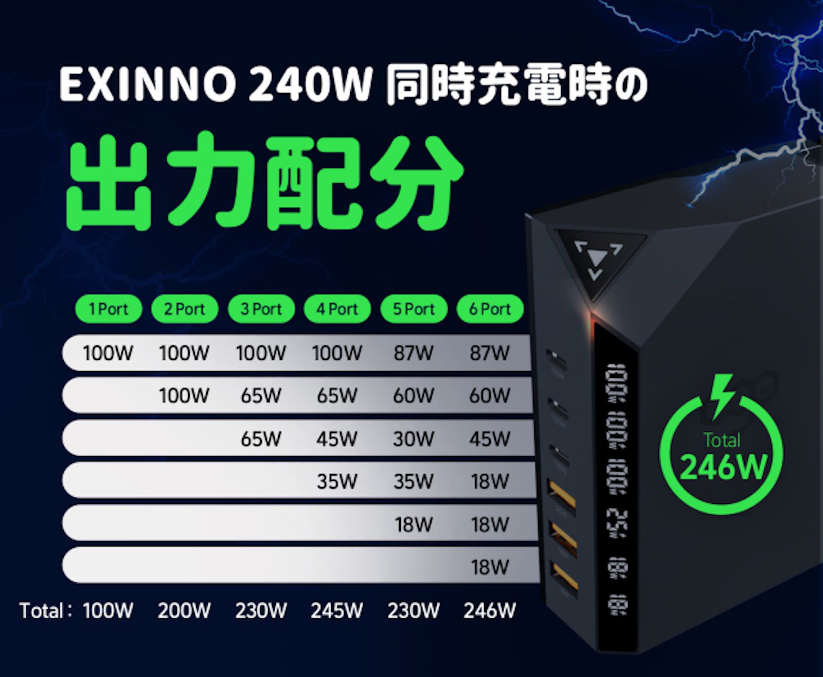 Exinno 240w output