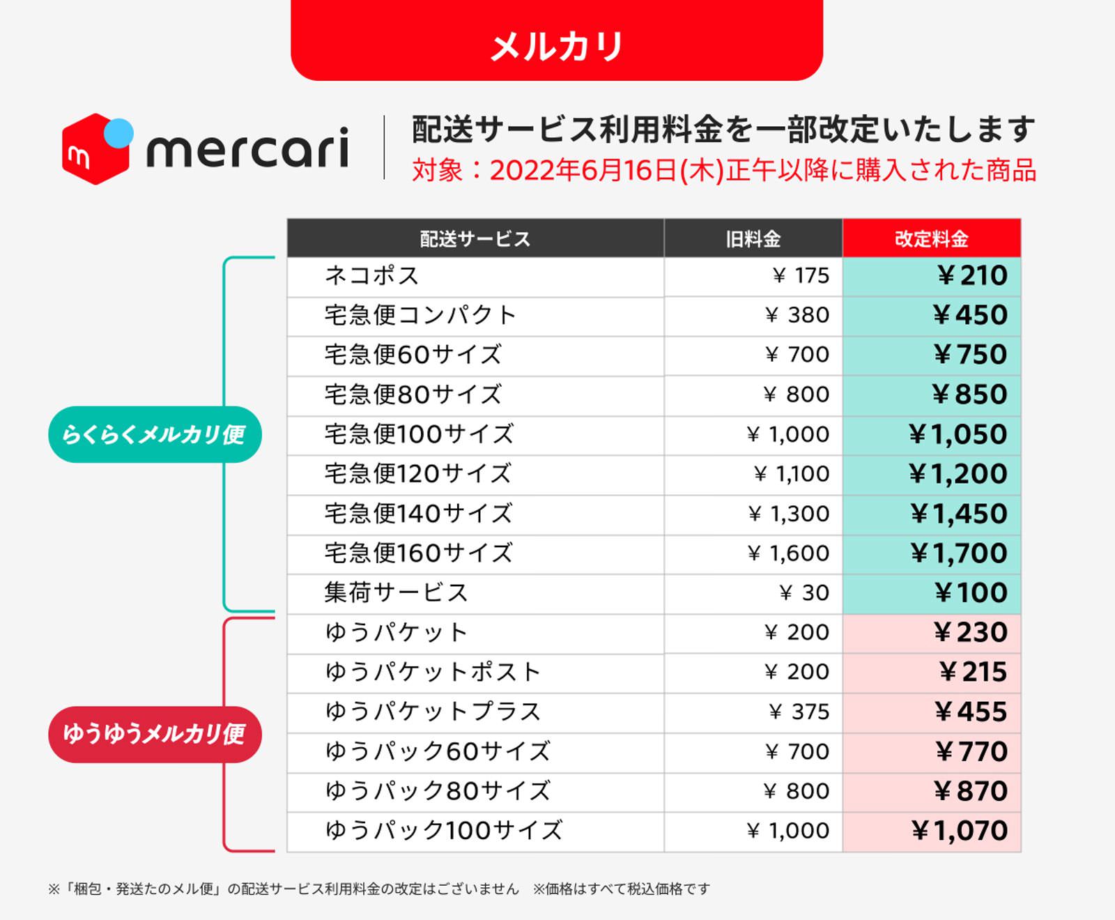 Mercari shipping fee raise from june6 02