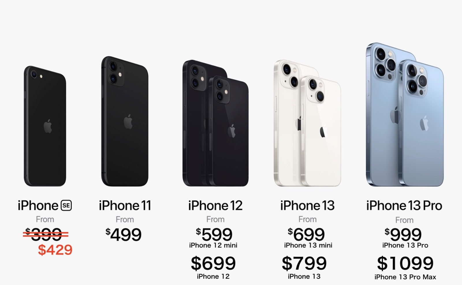 iphone-lineup-202205.jpg
