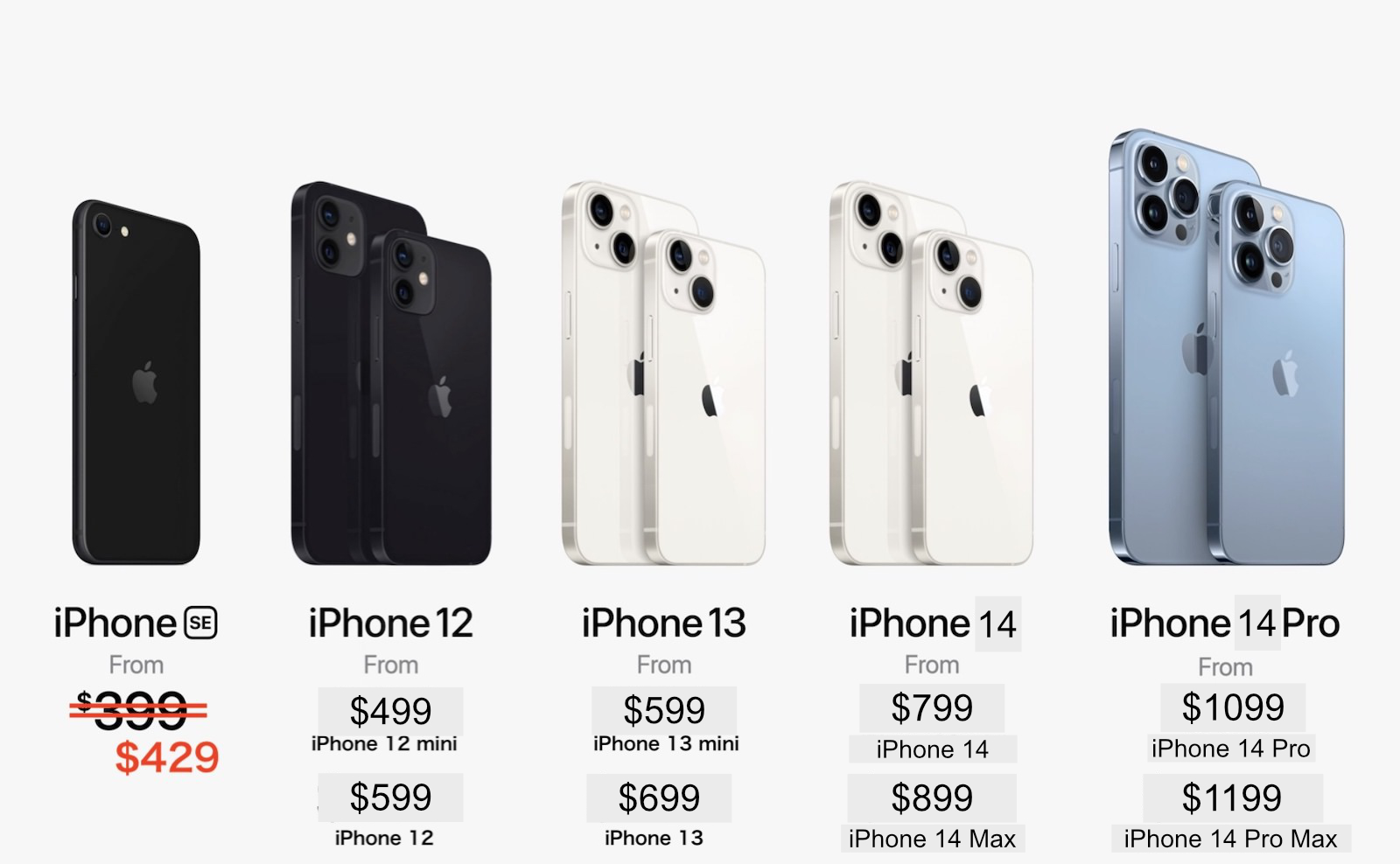 Iphone pricing after iphone14 release