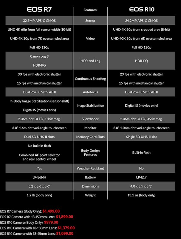 spec-comparison-r7-r10