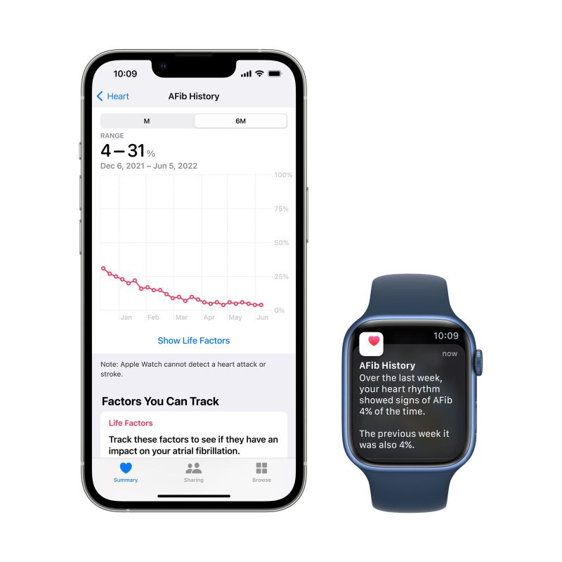 Apple-WWDC22-watchOS-9-iPhone13Pro-AFib-History-220606.jpg