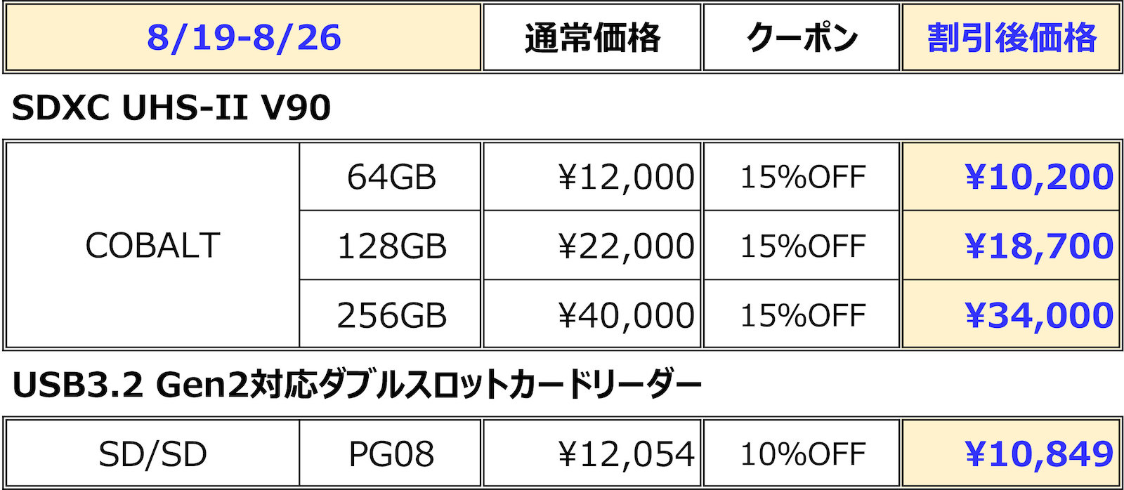 ProGrade SD Cards Sale 2