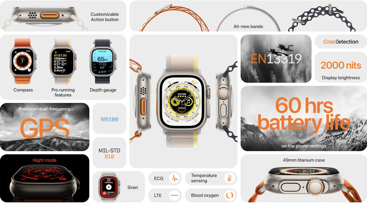 Apple Watch Ultra、正式発表。ガチな人向けのモデル、特徴や新機能 