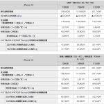 iPhone-14-series-pricing-for-docomo-01.jpg