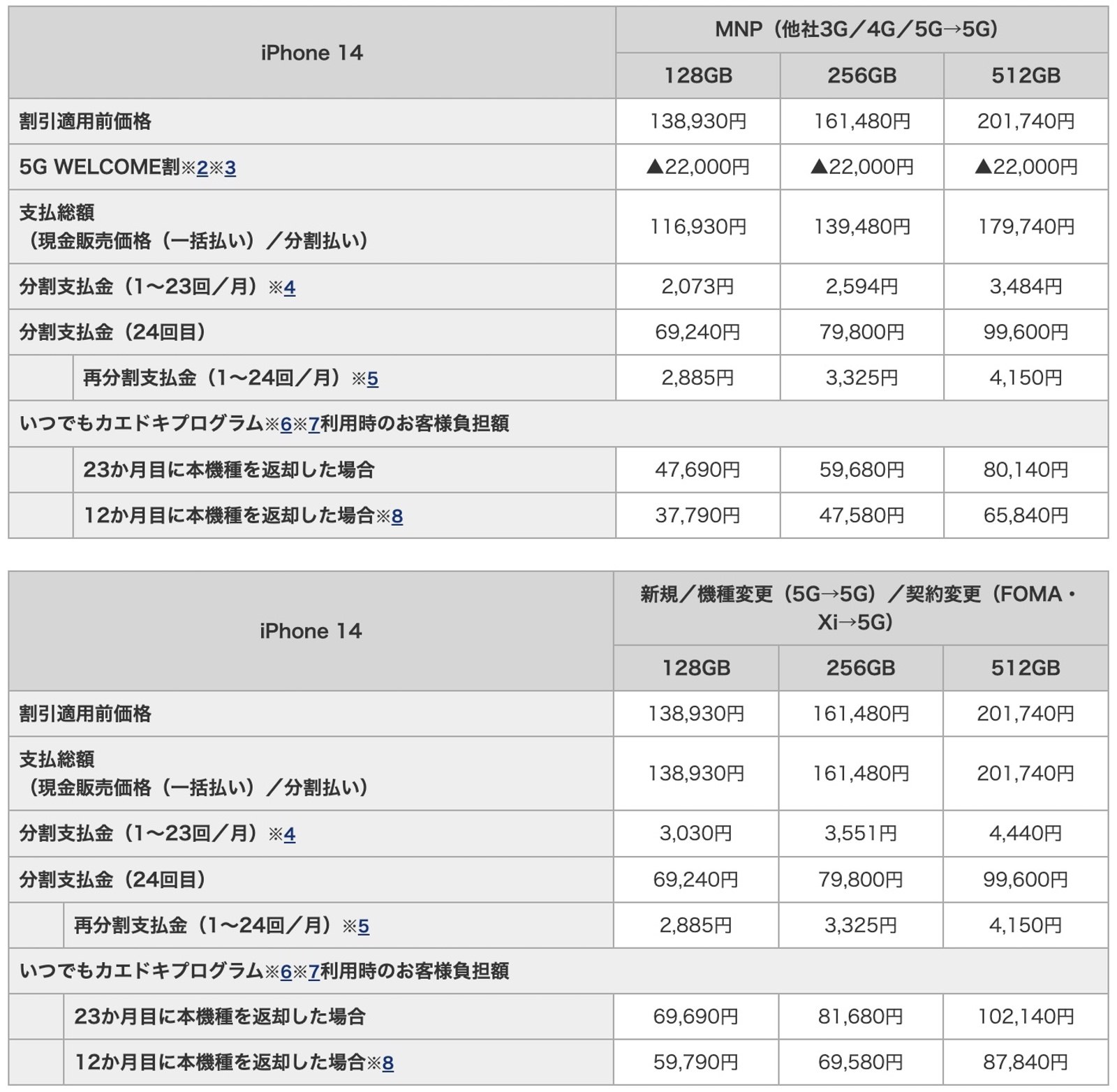 IPhone 14 series pricing for docomo 01