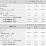 iPhone-14-series-pricing-for-docomo-02.jpg