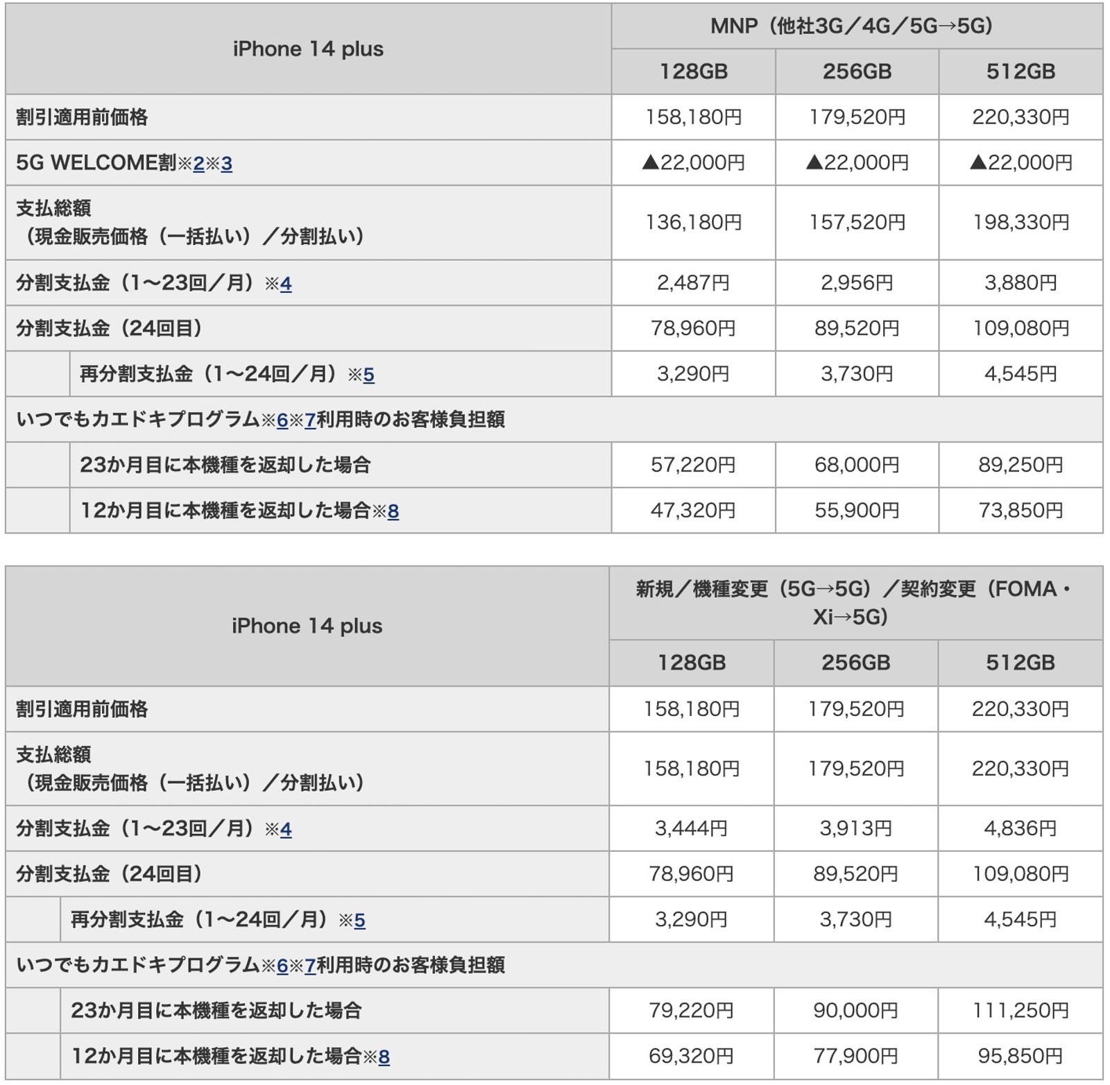 IPhone 14 series pricing for docomo 02