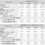 iPhone-14-series-pricing-for-docomo-03.jpg
