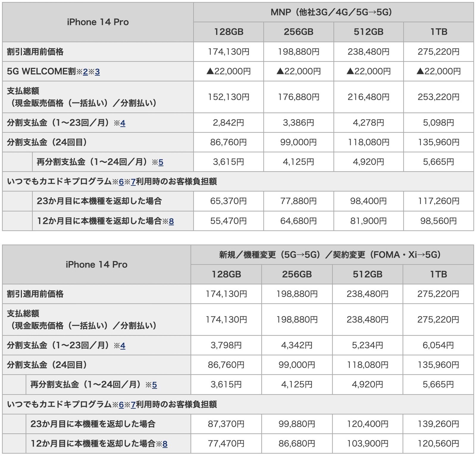 IPhone 14 series pricing for docomo 03